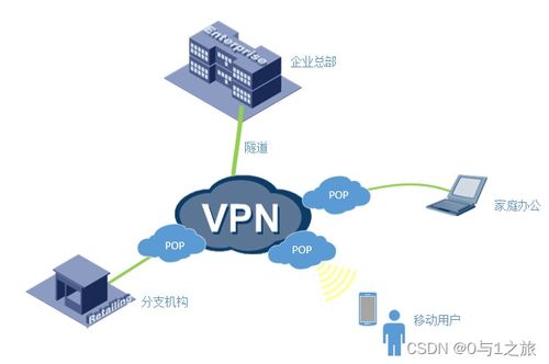 商業(yè)虛擬專用網(wǎng)絡(luò)技術(shù) 現(xiàn)代信息技術(shù)的安全通信橋梁