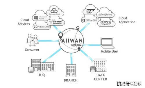 創新網絡技術 觀脈科技AllWAN智能網絡如何助力企業降本增效