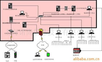 上海諾尚信息技術 全方位作業保護產品矩陣解析